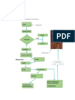 DIAGRAMA Produccion