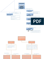 Mapas Conceptuales