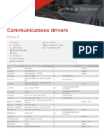 TS - PcVue12 Communications Drivers - en