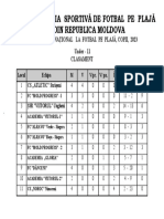 Clasament U - 11