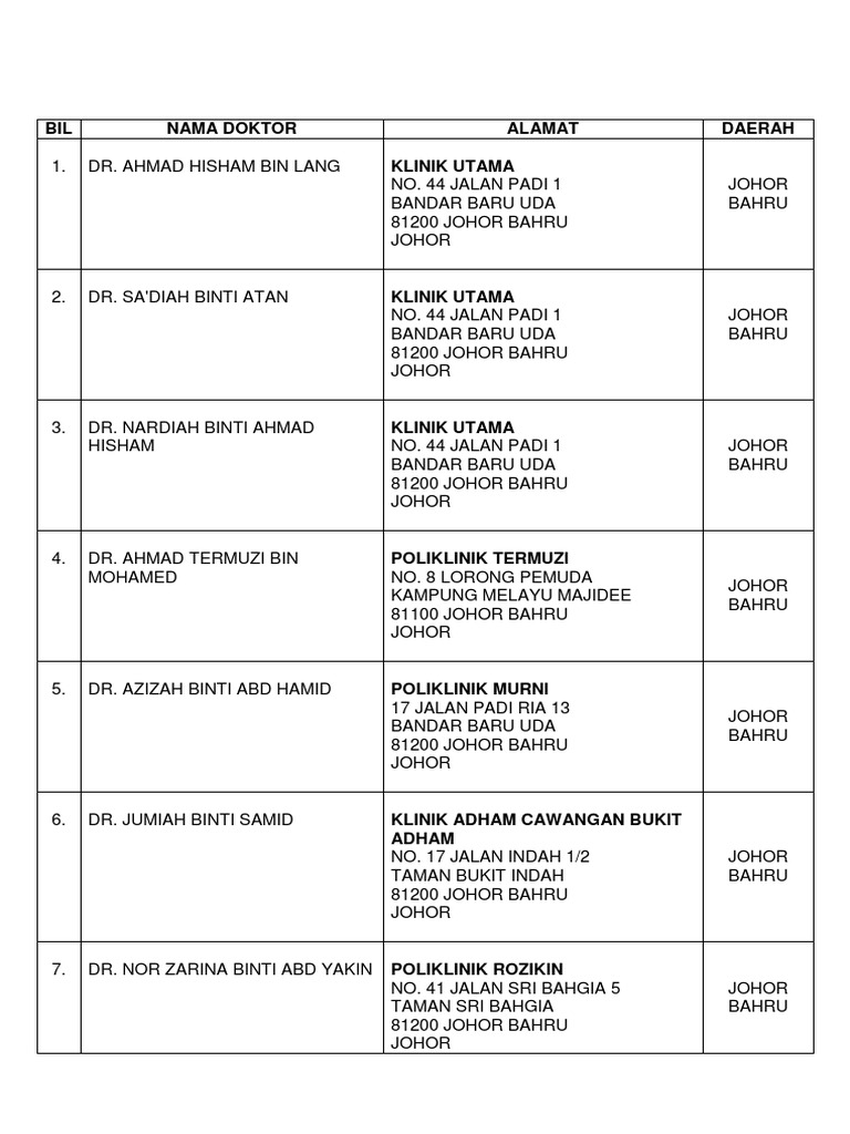 Format Senarai Nama Pemeriksa Kesihatan 1440H | PDF