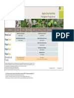 UK Crop Programmes Apple Fertigation