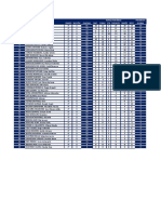 Resultados Cuarto Año - Conocimiento Ii