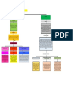 Mapa Conceptual