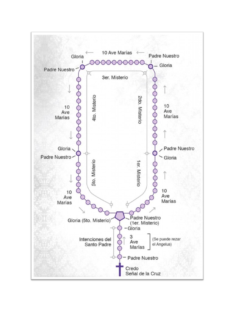 Cómo Rezar el Santo Rosario Completo | PDF | María, madre de Jesús ...