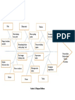 Diagram Fishbone Dhany 2