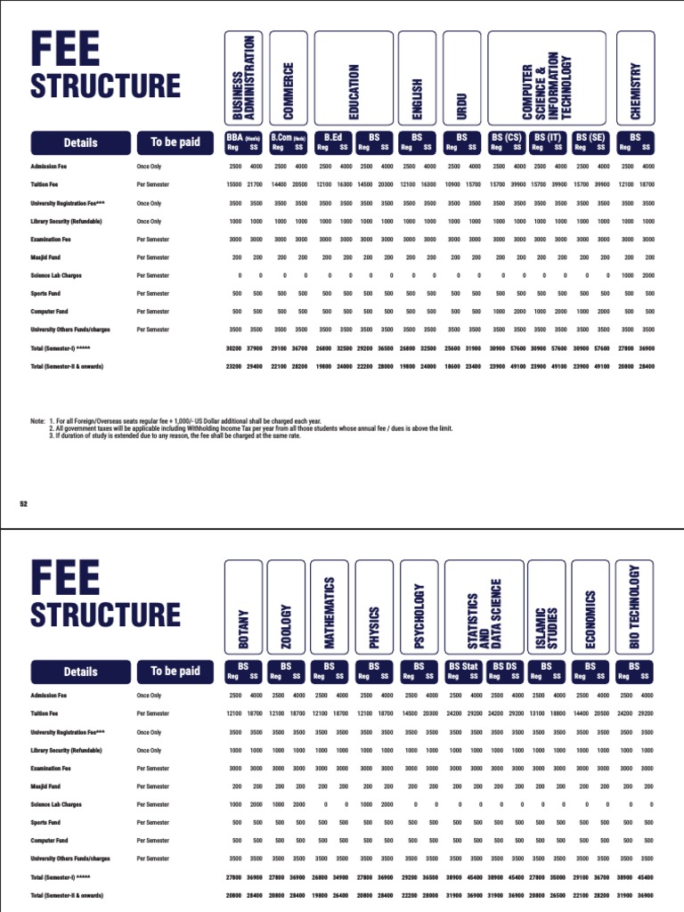 University Fee Structure Overview | PDF | Services (Economics) | Money