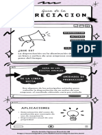 Infografía Depreciación