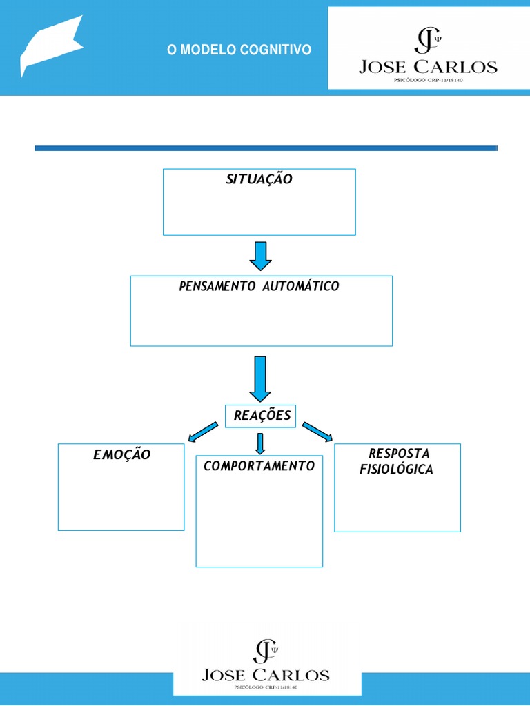 Modelo Cognitivo e Reestruturação | PDF