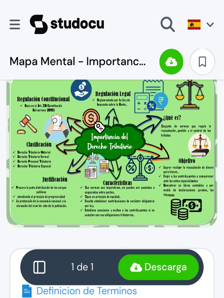 Mapa Mental - Importancia Del Derecho Tributario - Importancia Del ...