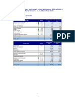 Etats Financier IFRS 2018 Advicenne Individuel