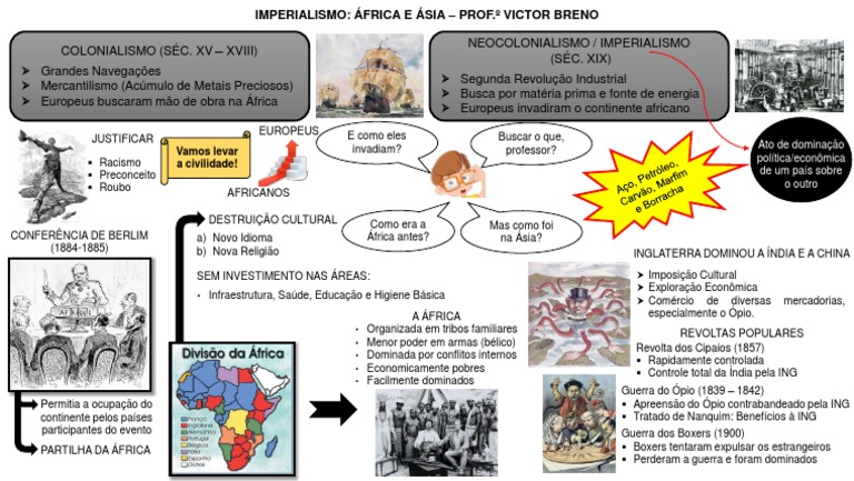 Imperialismo Na África e Na Ásia | PDF | Imperialismo | África