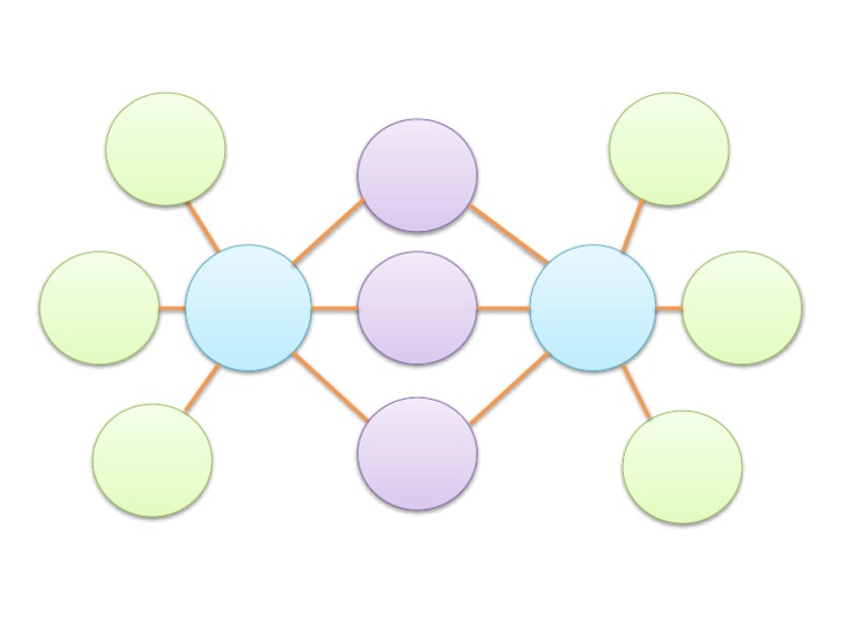 Double Bubble Map | PDF