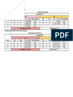 Ringkasan Uji Reliabilitas Dengan Daya Beda Aitem 0,30, Dan 0,28 Skala IB & Skala ESE - Sheet1