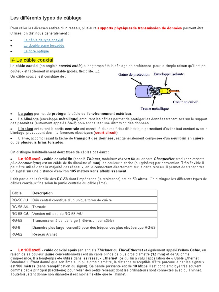 Types de câblage réseau expliqués | PDF | Câble coaxial | Électronique