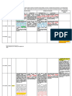 Cuadro Resumen de Circulares Emitidas Por El Banco Central de Reserva