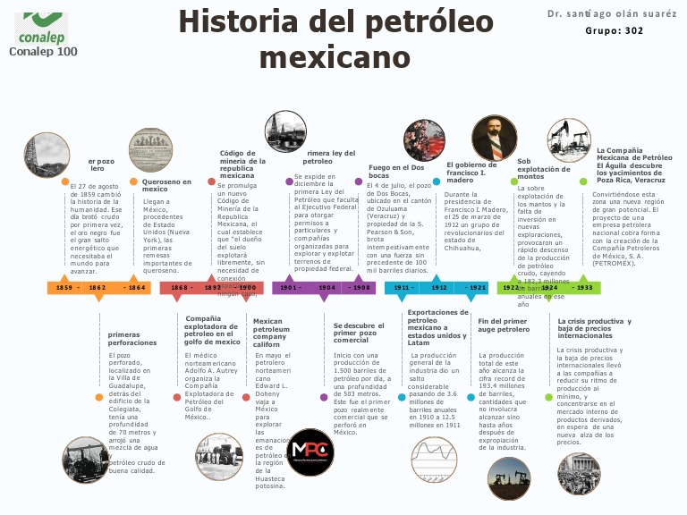 Línea del tiempo del petróleo en México | PDF | Petróleo | Sustancias ...