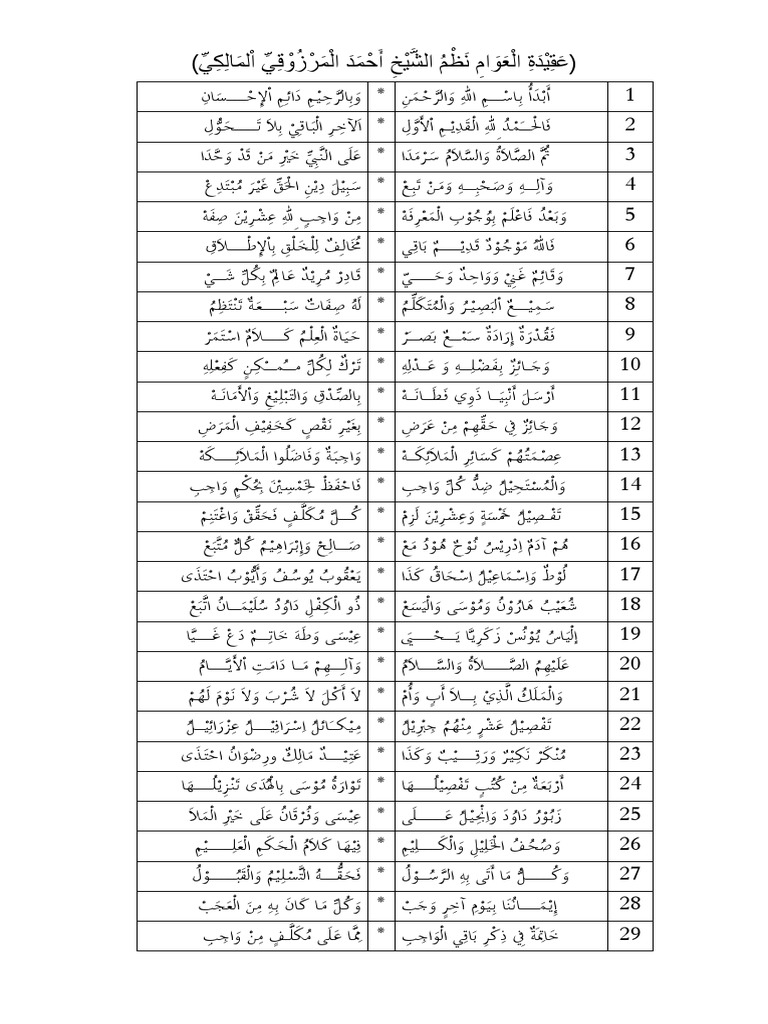 Nadhom Aqidatul Awam | PDF