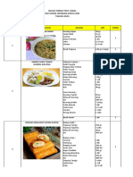 Standar Menu PMT Lokal 2023