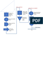 Diagrama de Procesos