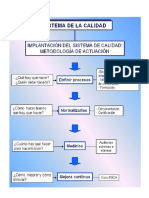 FLUJO DE CALIDAD 2.0