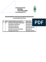 Analisis Kebutuhan Masyarakat