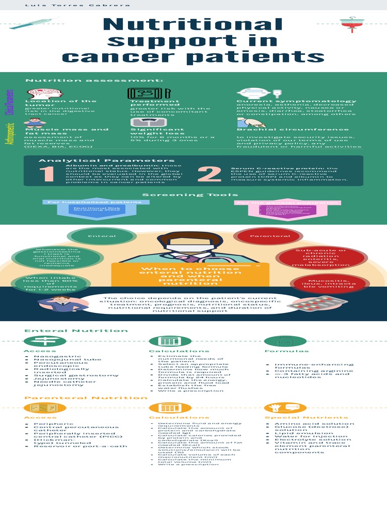 Nutritional Support for Cancer Patients | PDF | Nutrition | Diet ...