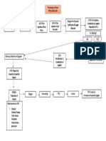 Process Flow Docs