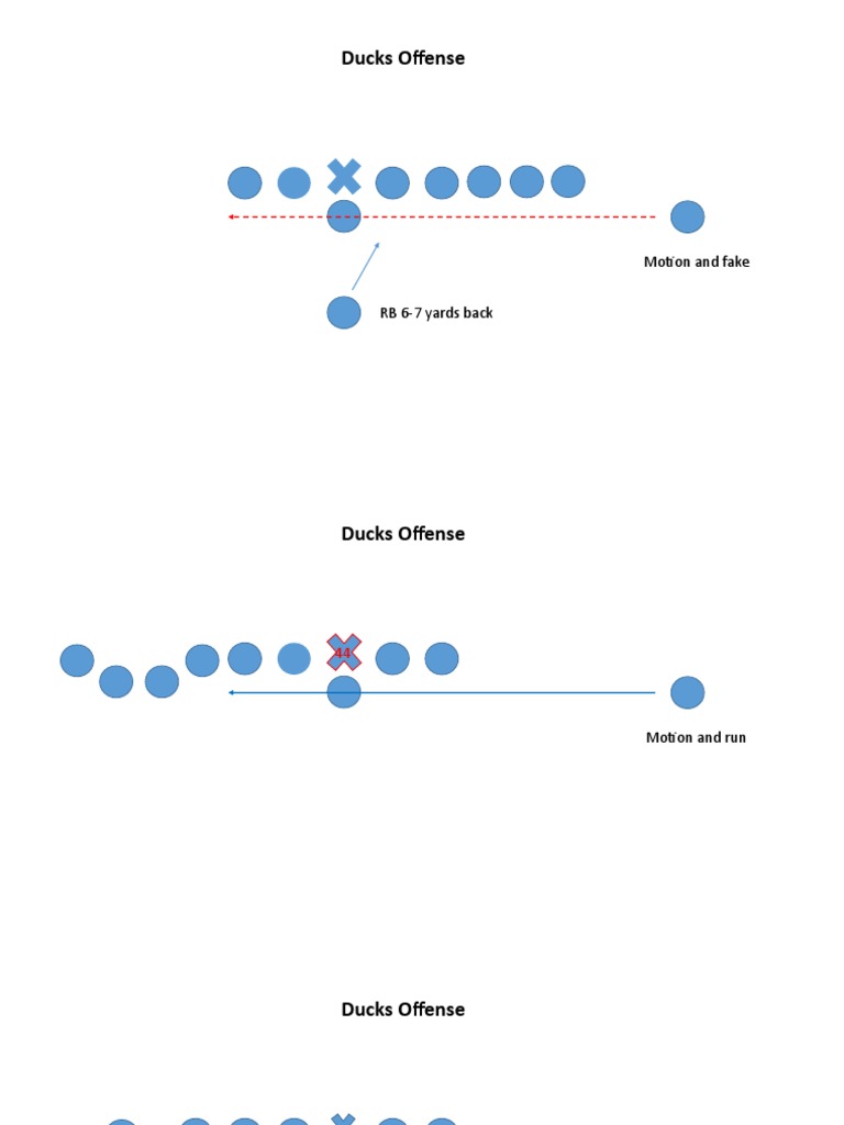 Ducks Offense | PDF