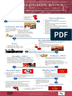 Revolución Rusa, Infografia