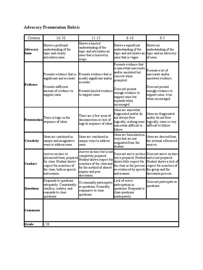 Advocacy Presentation Evaluation Rubric | PDF | Cognition | Human ...