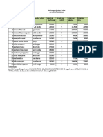 PRADYA Tugas Praktikum 5a PR