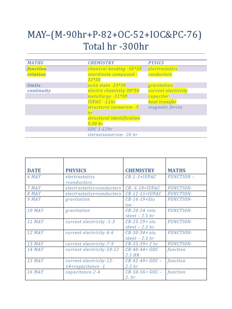 Testgrid Oxygen Study Schedule PDF Chemistry Electrochemistry