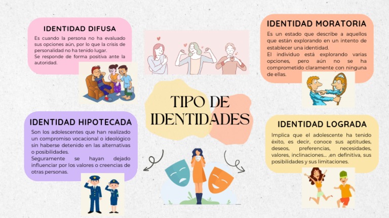 tipos-de-identidades-pdf