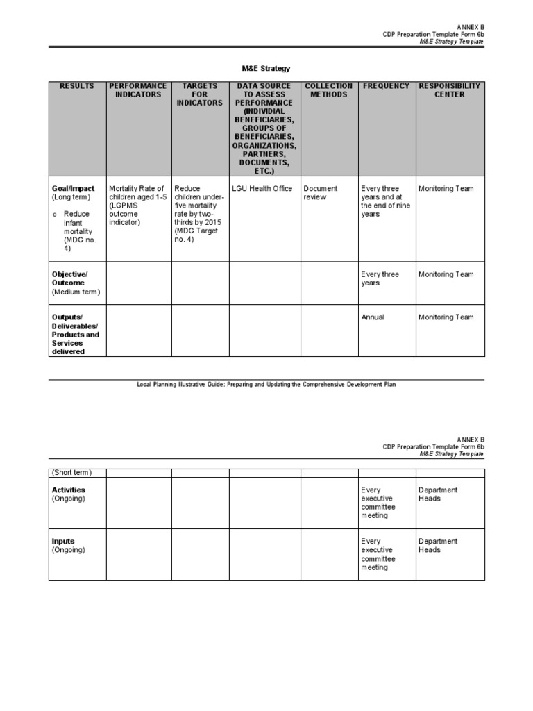 CDP Preparation Template Form 6b | PDF | Millennium Development Goals