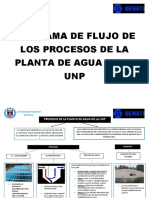 Diagrama de Flujo de Los Procesos de La Planta de Agua de La Unp