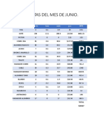 Ventas Del Mes de Junio.: Descripcion Bruto Tara Neto P.U. SBTL