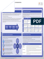 EEF Gathering and Interpreting Data Summary