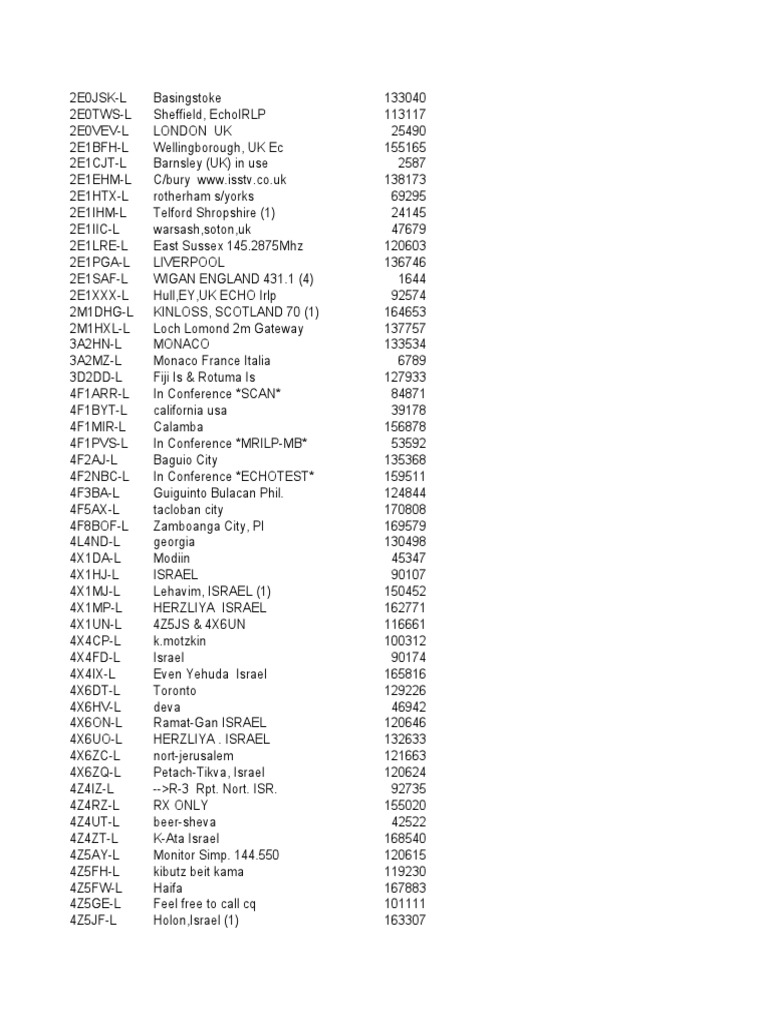 Echolink Temas QRGss | PDF | Portugal | Azores