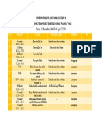 Format Rundown