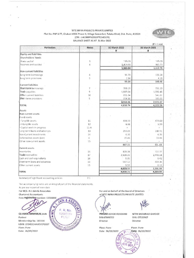 Balance Sheet 202122 PDF