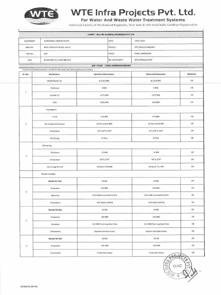 Inspection Report | PDF