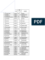 Jumlah Pasien Irna 2 Atas Juli 2023