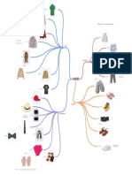 CLOTHES - Mind Map
