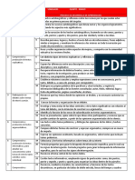 5° Contenidos y PDA..