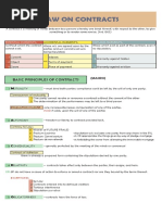 Law On Contracts Notes 1