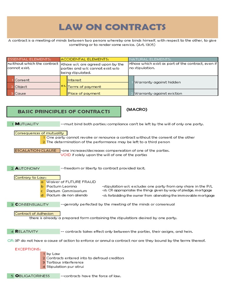 Law On Contracts Notes 1 | PDF | Annulment | Offer And Acceptance