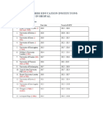 List of UK Universities 2022