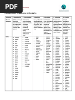 Blooms Taxonomy