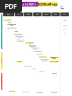 API Tester Roadmap